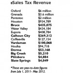 sales tax chart sales tax chart