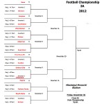 brackets brackets