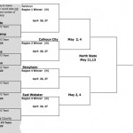 playoffs playoffs
